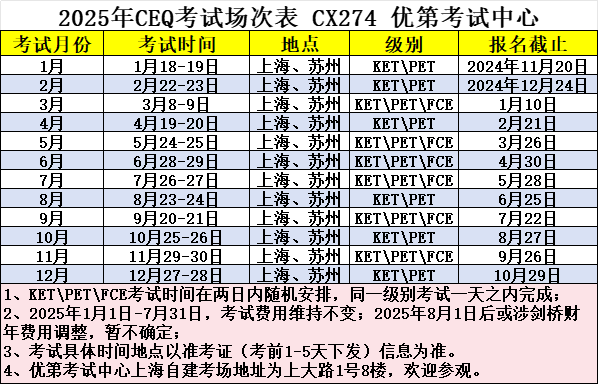 2025年CEQ考试场次表CX274第考试中心
