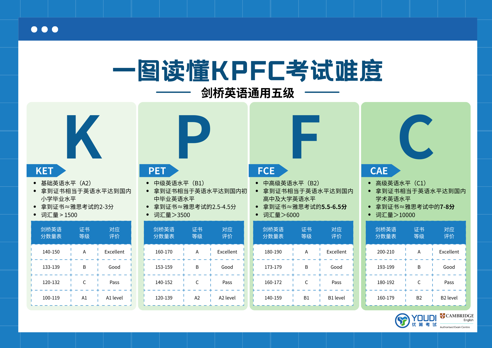 一图读懂KPFC.png